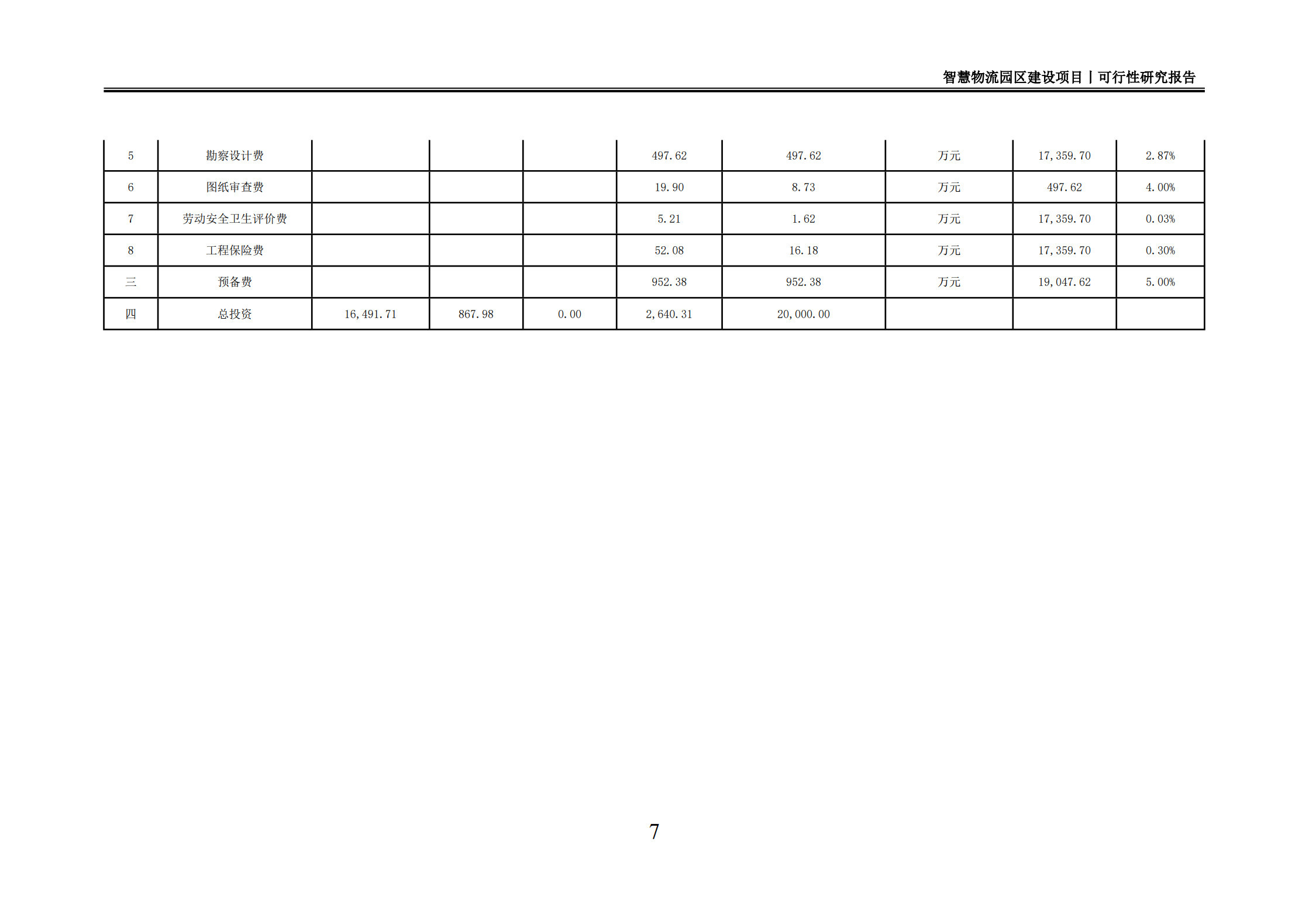 智慧物流园区建设项目可行性研究报告