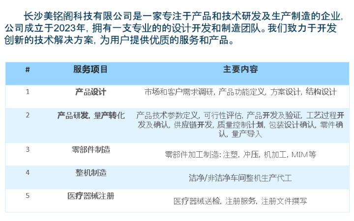 美銘閣科技