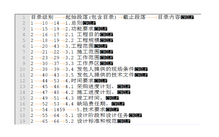 自然語言處理nlp算法