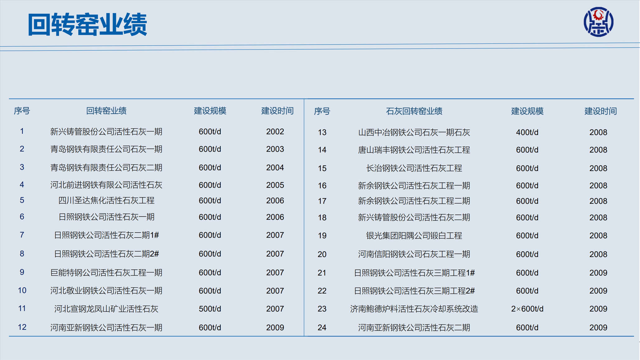 【鼎正集团】企业介绍PPT