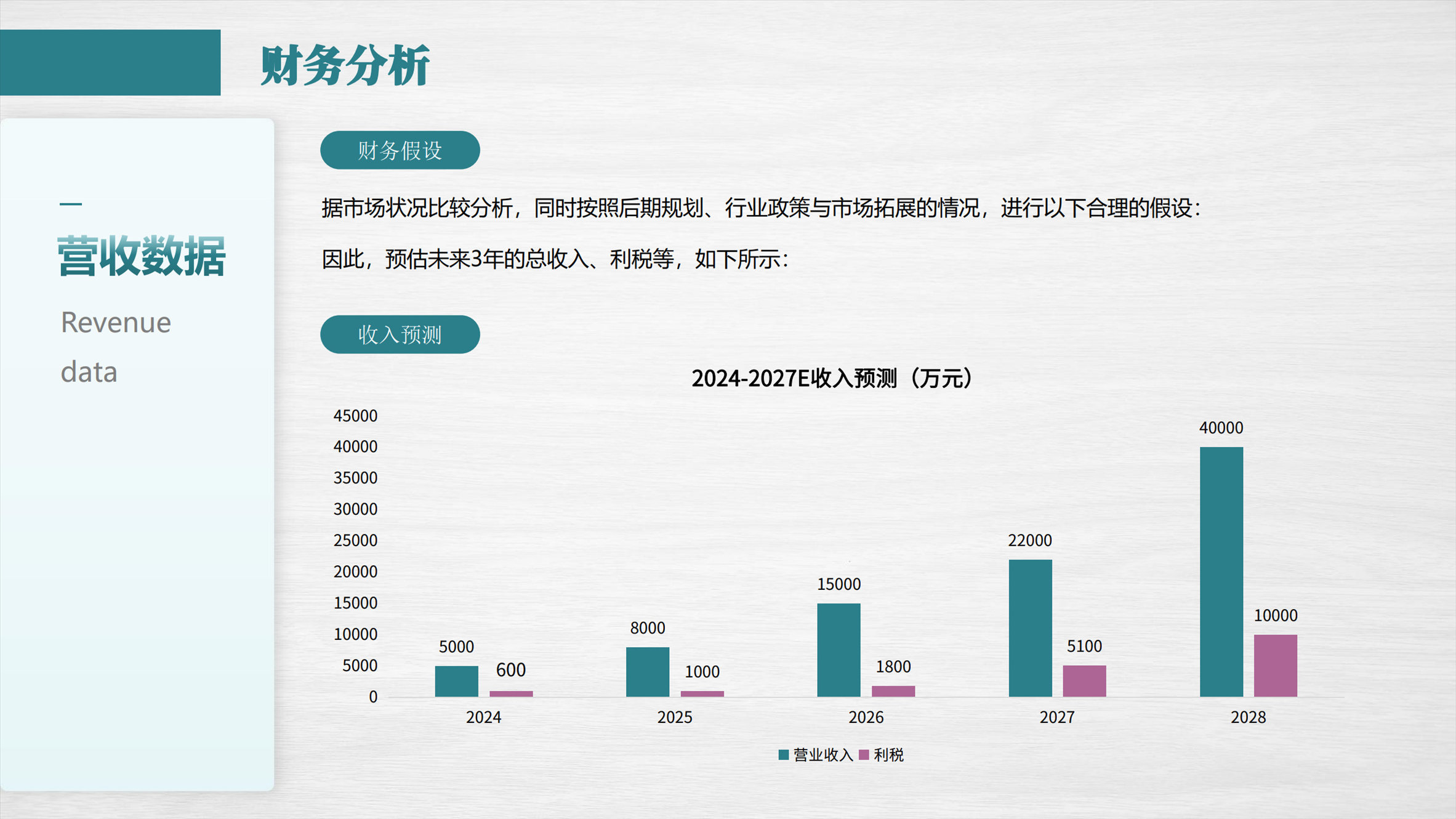 高端品牌二手家具卖场商业计划书