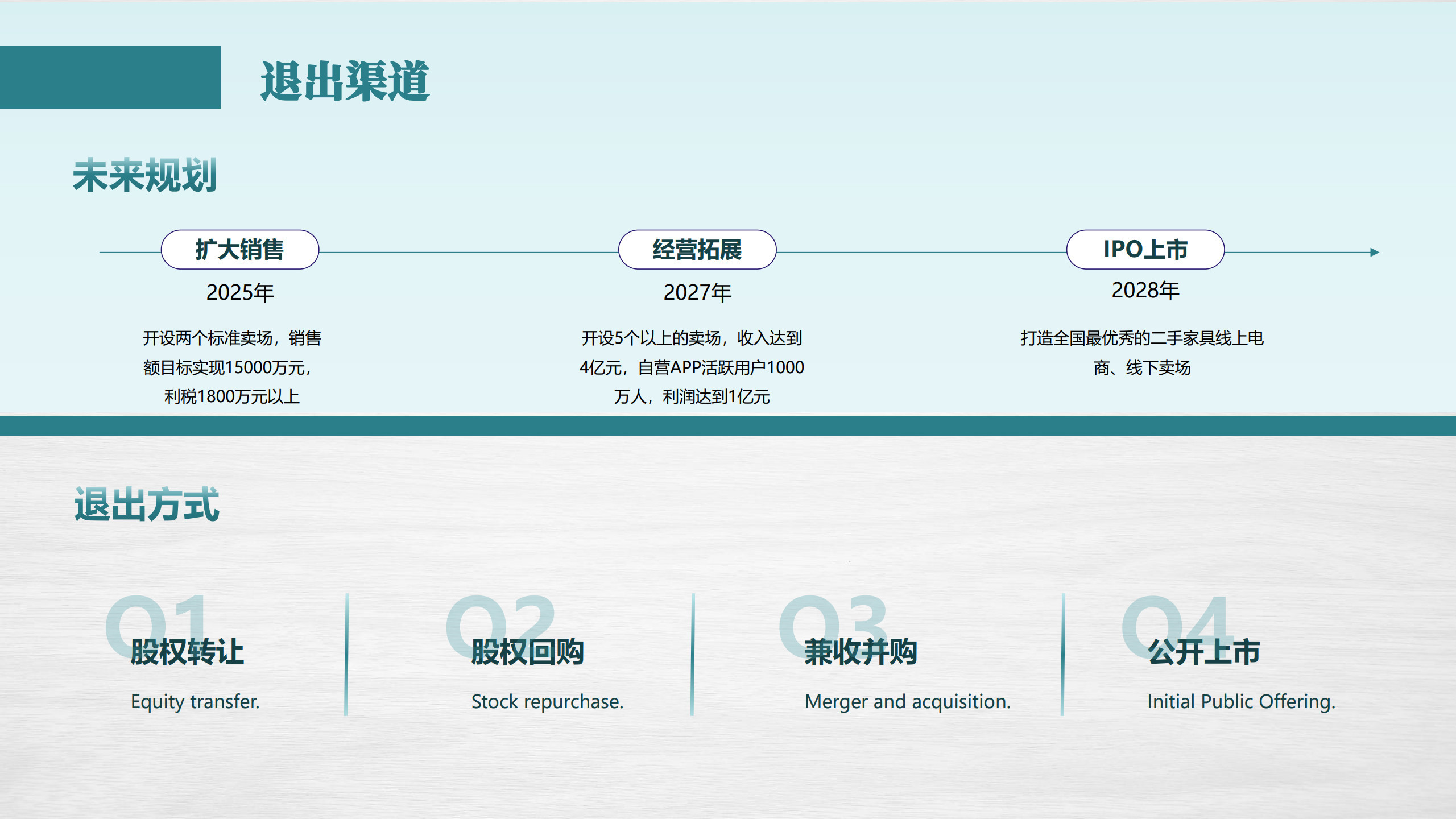 高端品牌二手家具卖场商业计划书