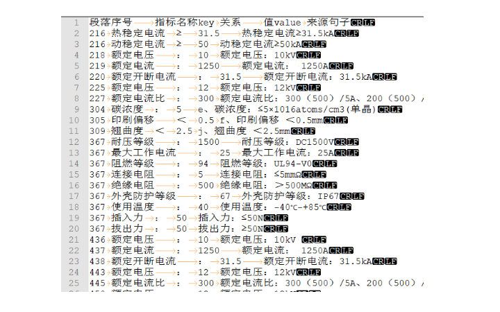 自然語言處理nlp算法