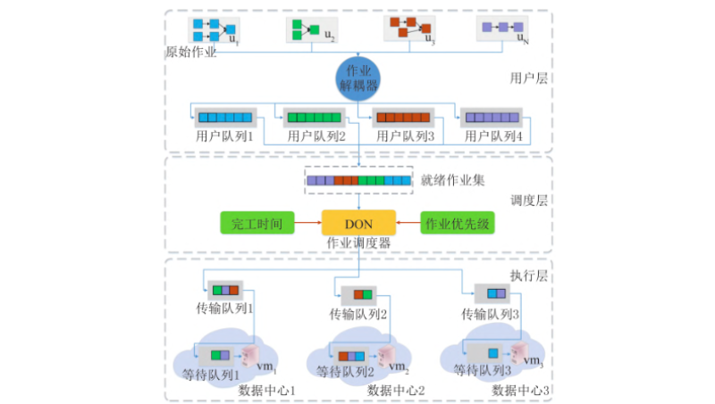 基于人工智能机器学习改进DQN算法的生产调度系统建设