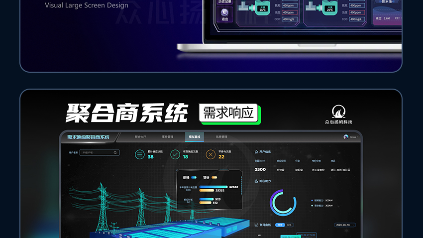 软件智系统后台设备触摸屏大屏设计大数据可视化UI界面外包