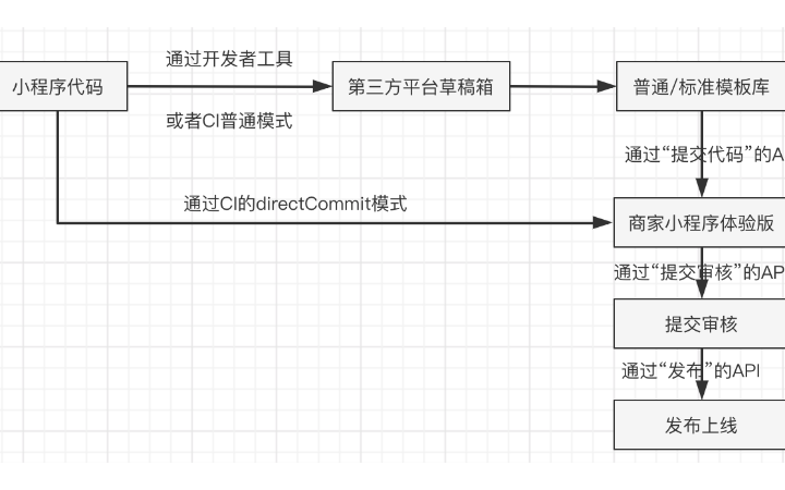 軟件腳本開發(fā)
