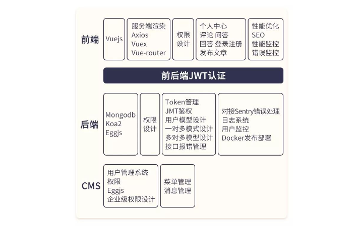 軟件腳本開發(fā)