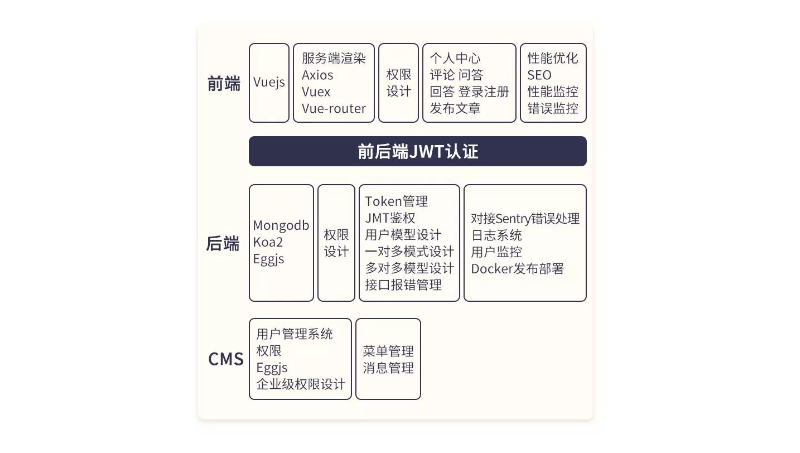 在線教育平臺網(wǎng)站開發(fā)