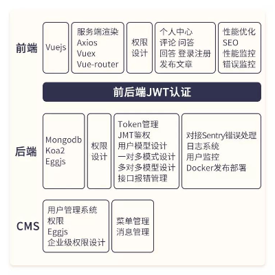 信息展示與管理小程序