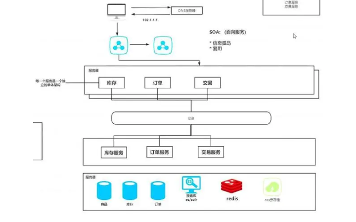 小y效率開發(fā)