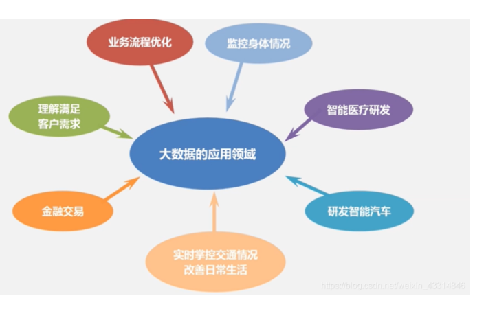大數(shù)據(jù)支持服務(wù)