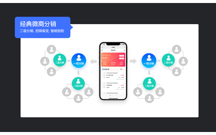 小跑科技-10年實體公司