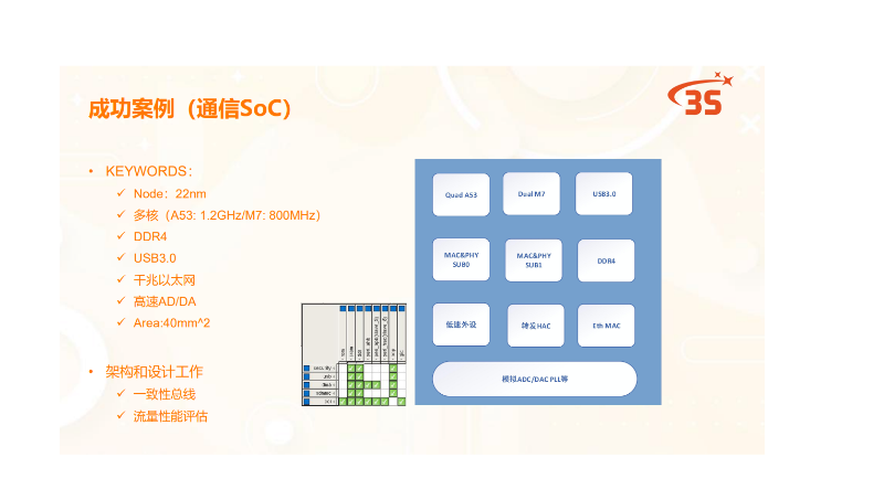 soc开发设计工作，从架构到实现