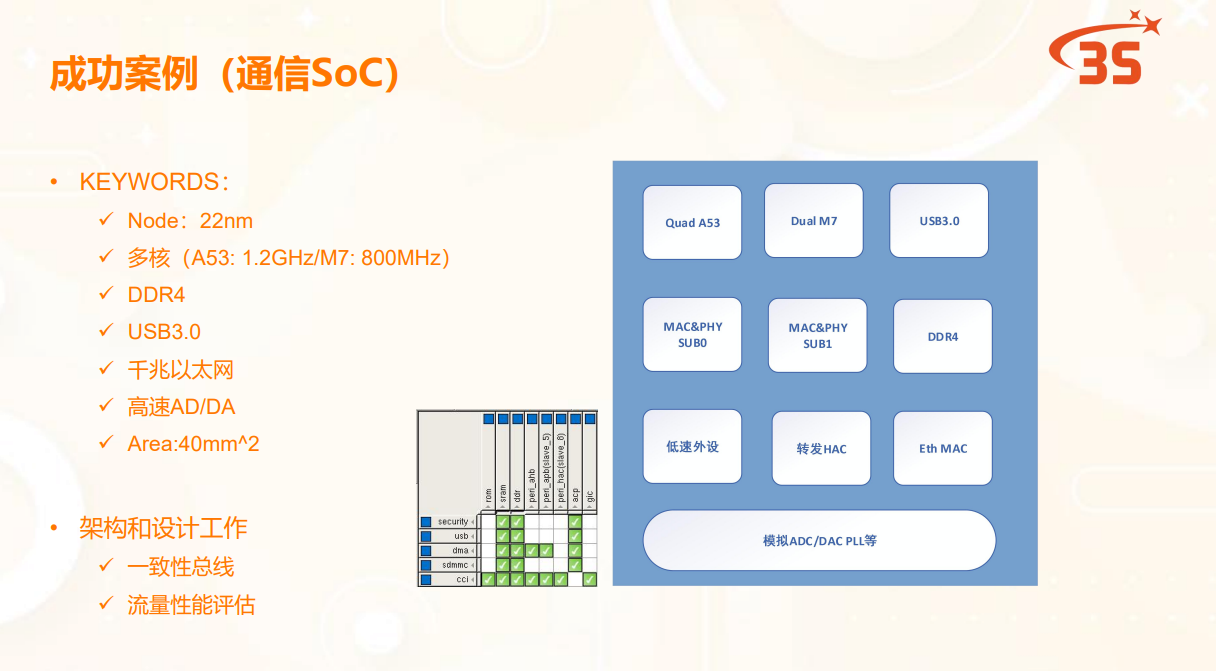 soc开发设计工作，从架构到实现