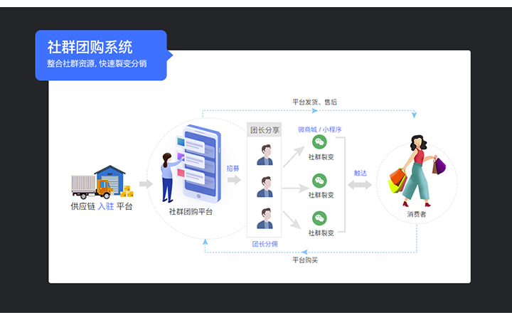 小跑科技-10年實體公司