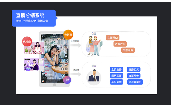 小跑科技-10年實體公司