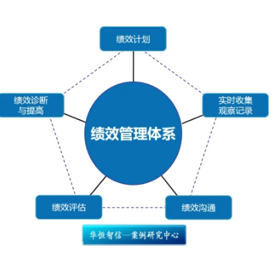 數(shù)據(jù)開發(fā)、腳本編寫、項(xiàng)目管理、技術(shù)支持