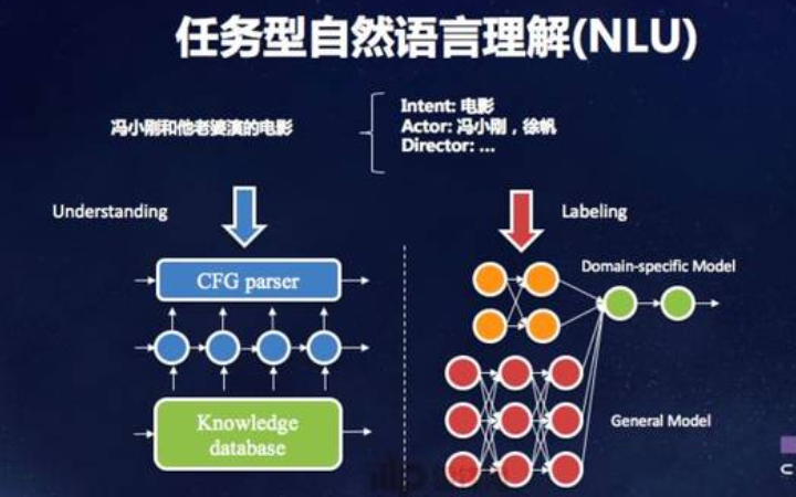 自然語言圖像識別算大模型