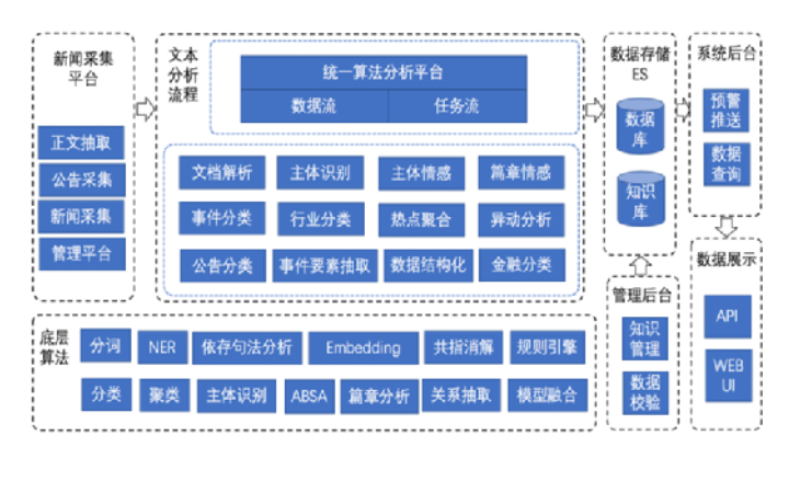 自然語言圖像識別算大模型