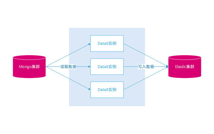 董冬明
