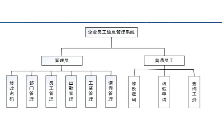 臻致