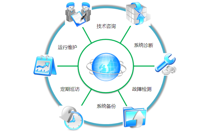 廣安運(yùn)維