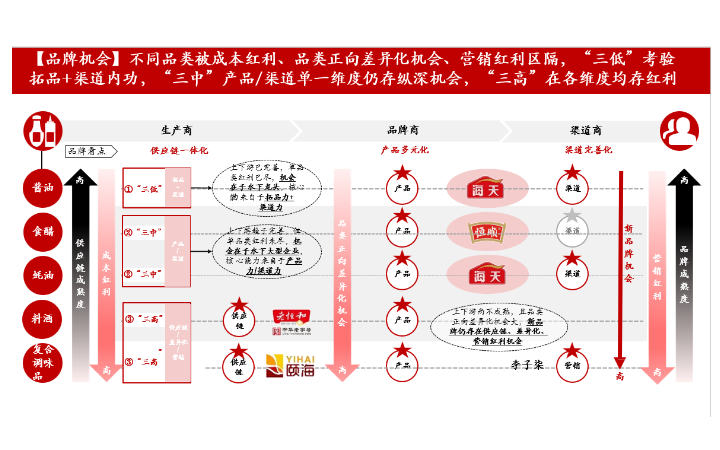 空中無物