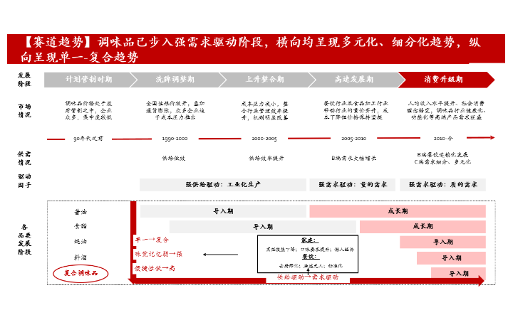 空中無物
