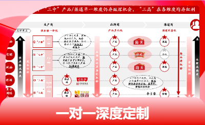 投行老兵撰写商业计划书、*、财务模型等全套*材料