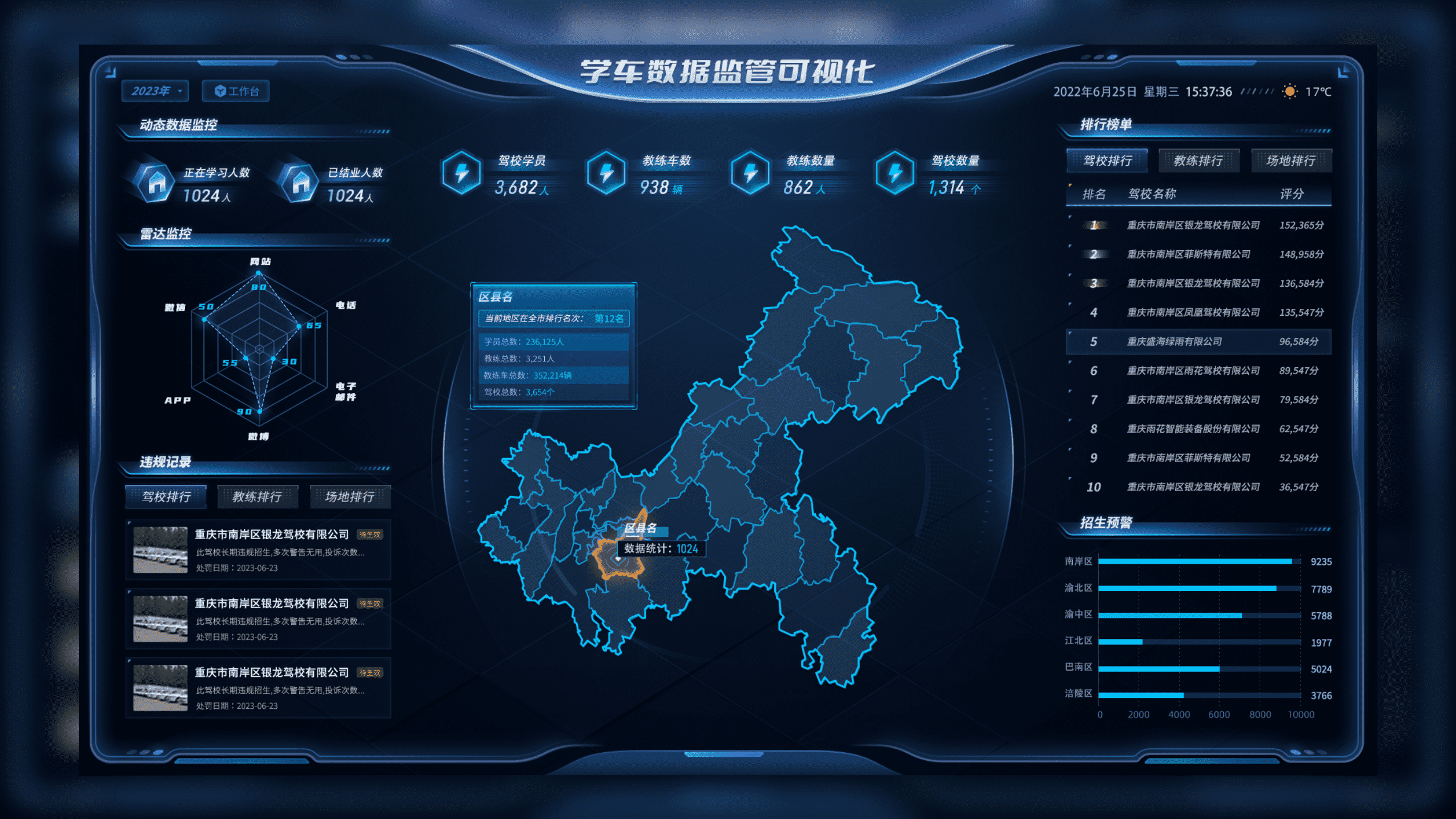 大屏可视化/可视化UI/智慧城市/智慧交通/网页设计