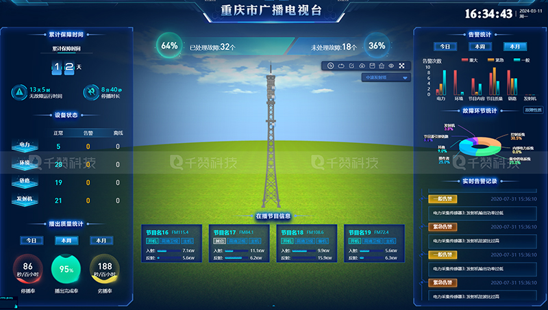 3D广播站台三维建筑建模系统设备监控大数据可视化平台