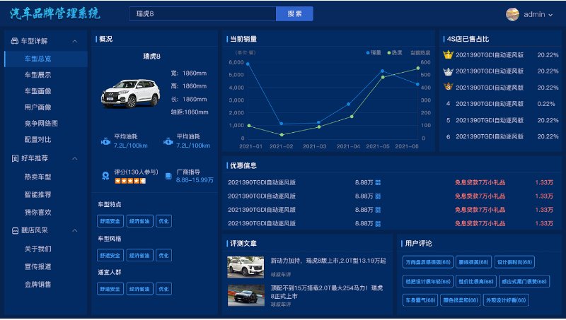 極石汽車營銷平臺