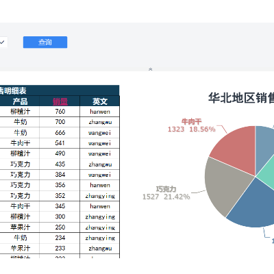 根据客户提供的原始数据，制作与设计各种报表