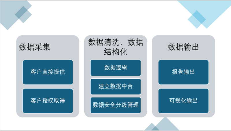 跨境電商數(shù)據(jù)分析服務(wù)