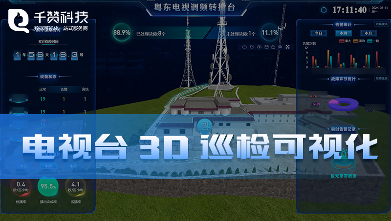 3D廣播站臺三維建筑建模系統(tǒng)設(shè)備監(jiān)控大數(shù)據(jù)可視化平臺