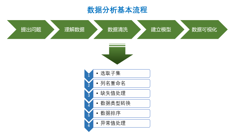 基于企业Excel各类报告的重新整合及设计