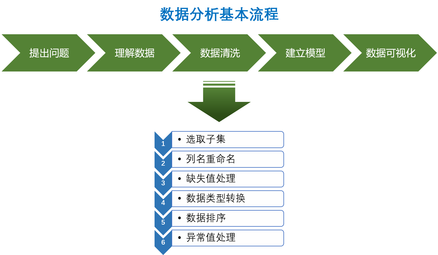 基于企业Excel各类报告的重新整合及设计