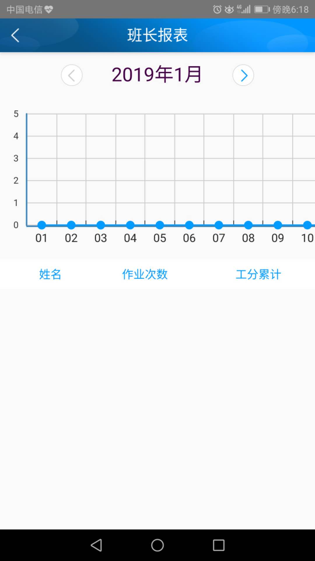 微信小程序南方电网工时填报系统