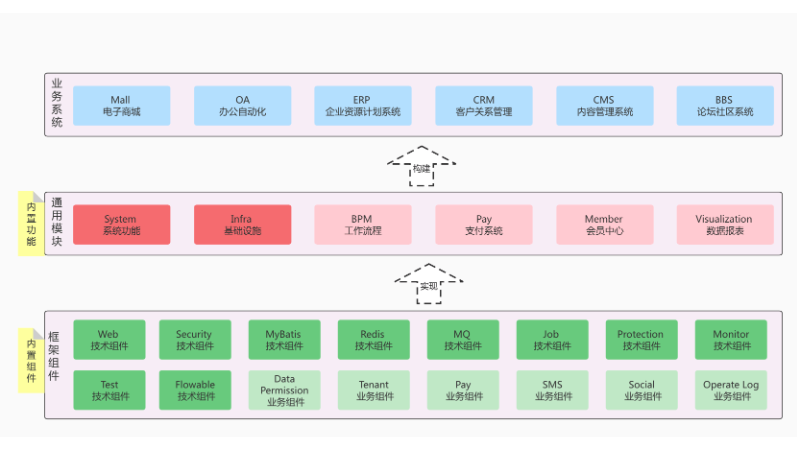 李鵬建