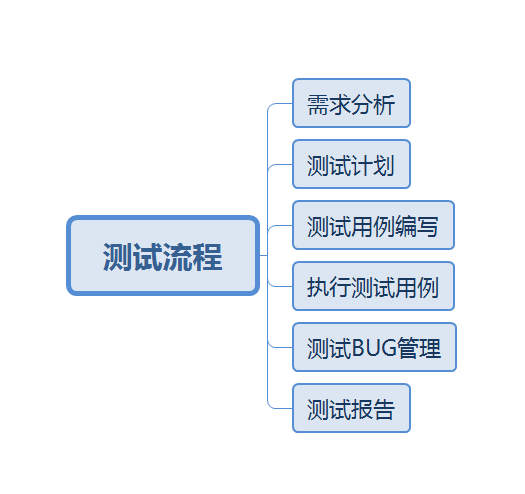 王者荣耀英雄角色测试