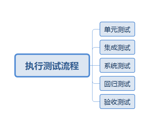 王者荣耀英雄角色测试