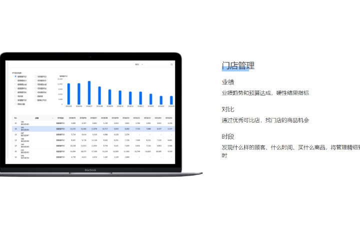 架構師設計和開發(fā)