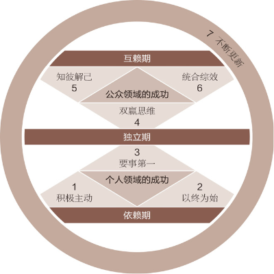 常规账务、财务事项、财务数据、经营数据处理 分析