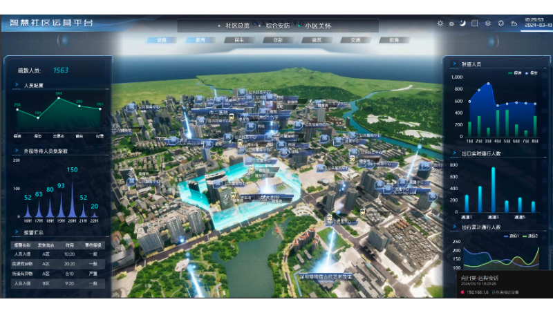 智慧社區(qū)網(wǎng)站開(kāi)發(fā)、虛擬現(xiàn)實(shí)、數(shù)字孿生技術(shù)
