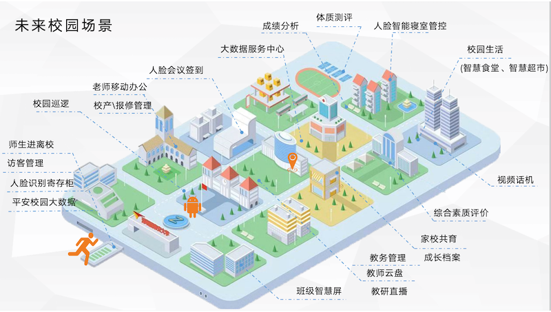 中小學(xué)、幼兒園學(xué)校智慧校園考勤系統(tǒng)