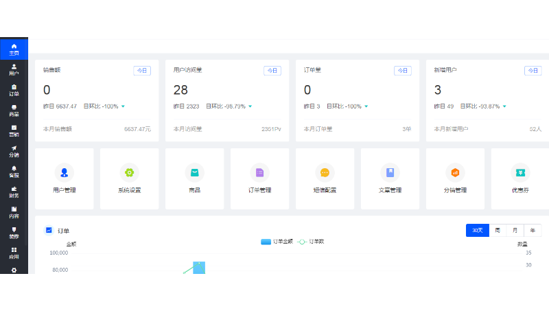 予集·中國