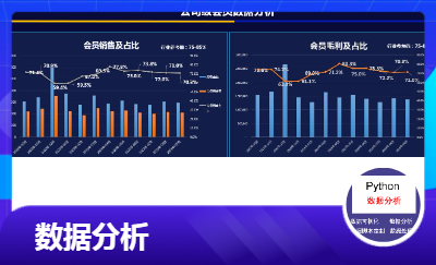 知名企業(yè)數(shù)據(jù)分析