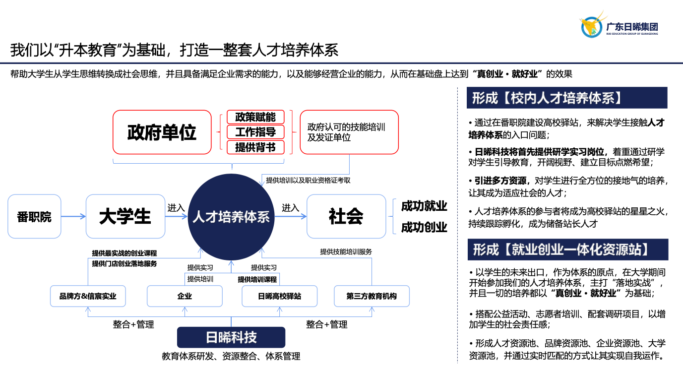 教育企业集团介绍宣传册｜日晞集团高校经济手册