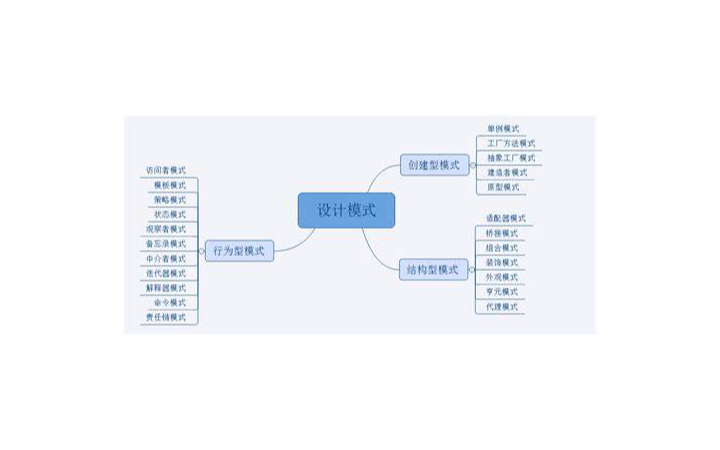 小游戲視頻腳本接單