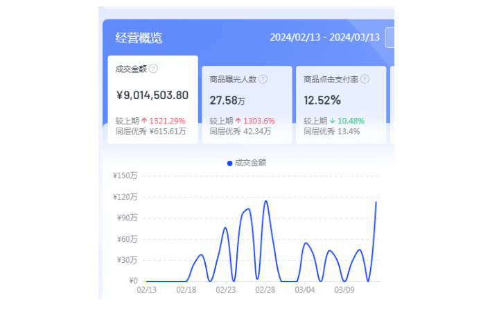 石家庄抖音营销助力品牌腾飞